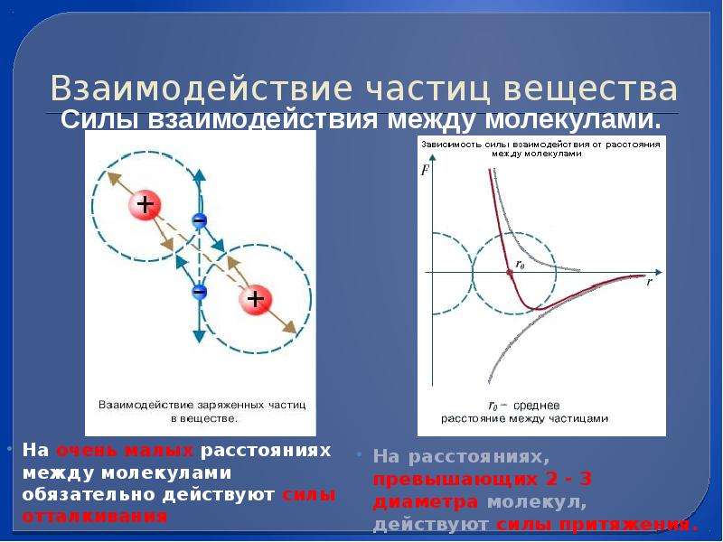 Молекулярная физика презентация