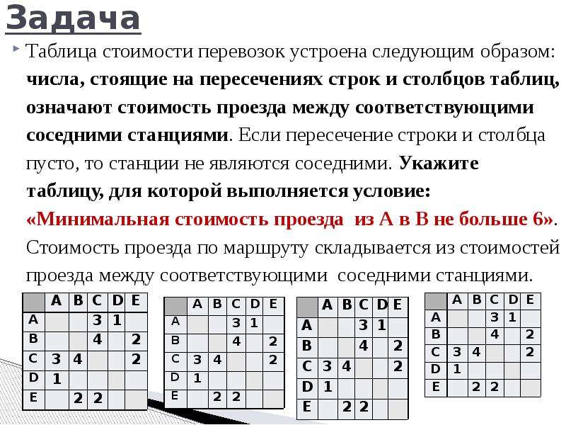 Пересечение строк и столбцов. Таблица стоимости перевозок. Таблица стоимости перевозок устроена следующим образом числа. Таблица стоимости перевозок устроена следующим. Таблица стоимости перевозок устроена следующим образом.