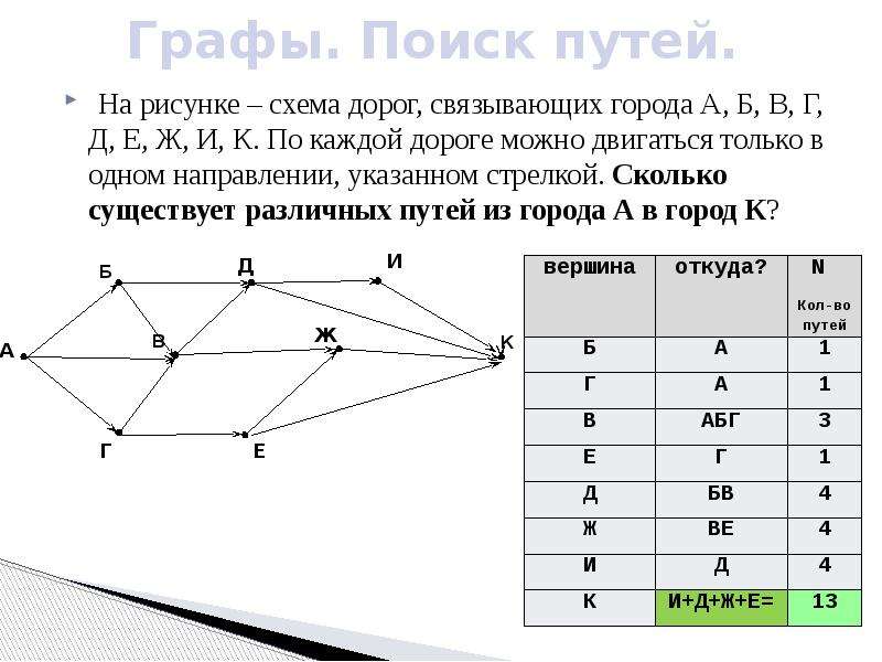 Сколько путей из а в н. На рисунке схема дооог св. На рисунке схема дорог связывающих. На р исунке схема дорог СВЯЗЫВАЩИХ города. На изображении схема дорог связывающих города а б в г.