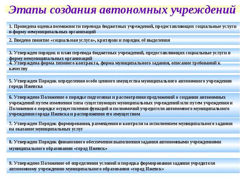 Образование муниципального автономного учреждения. Создание муниципального учреждения. О создании автономного учреждения. Порядок учреждения бюджетных учреждений. Порядок создания бюджетного учреждения.