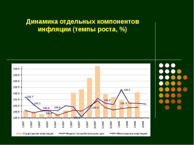 Проект инфляция и безработица