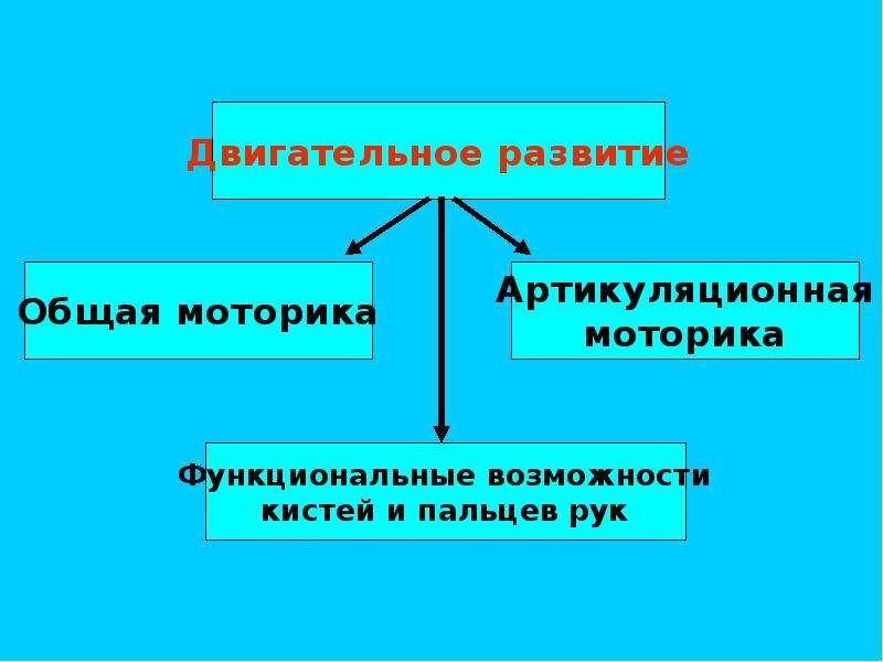 Актуальные проблемы современной логопедии презентация