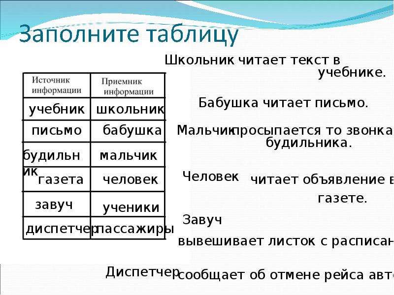 Таблица источник. Таблица источник информации приёмник информации. Школьник читает текст в учебнике источник. Ситуация источник приемник характер передачи. Таблица источник приемник.