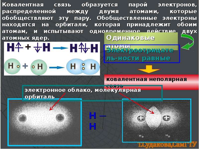 1 ковалентная химическая связь. Как образуется ковалентная связь. Теория химической связи. Виды ковалентной связи. Связи между двумя атомами.