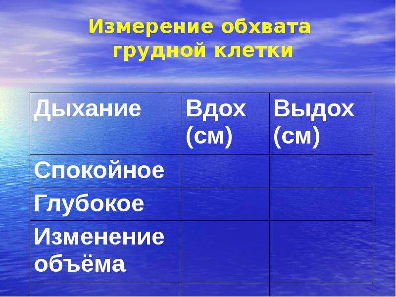 Практическая работа биология измерение обхвата грудной клетки. Измерение обхвата грудной клетки в состоянии вдоха и выдоха. Измерение обхвата грудной клетки. Спокойное и глубокое дыхание. Измерение обхвата грудной клетки в состоянии вдоха и выдоха вывод.