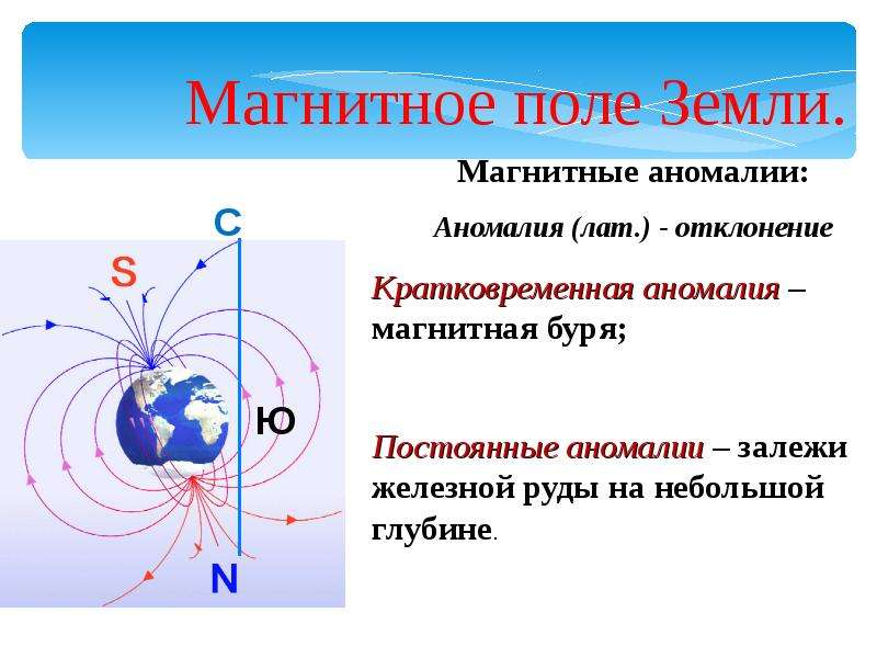 Физика 9 магнитное поле презентация 9 класс