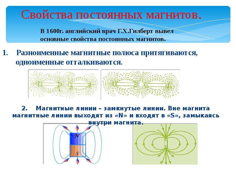 Взаимодействие магнитов рисунок