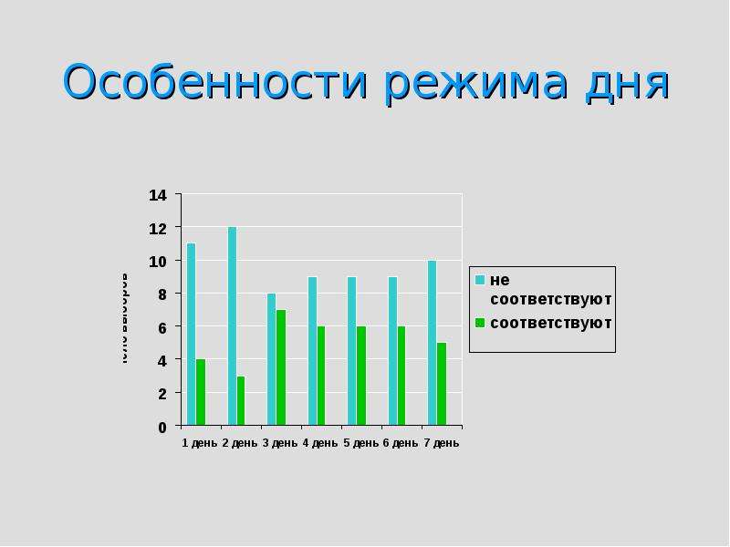 Средняя оценка в школе