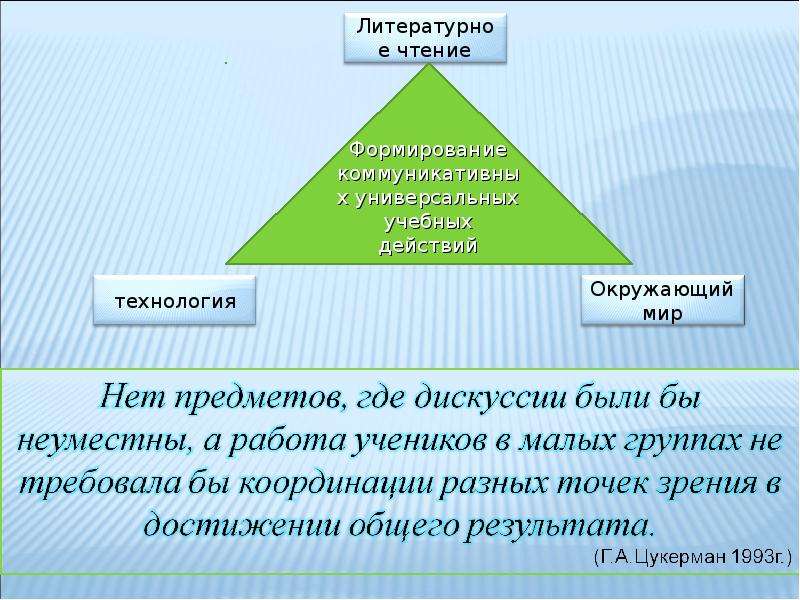 История как учебный предмет это. Связь универсальных учебных действий с учебными предметами..