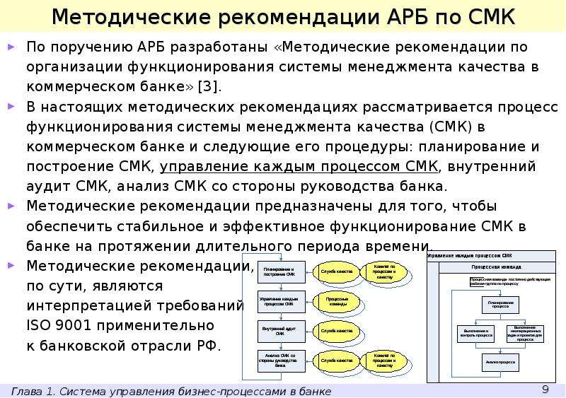 Фрагмент конспекта. Ассоциации банков России рекомендации. Стадии АРБ процесса. Методические рекомендации сот. Субъекты АРБ процессов.