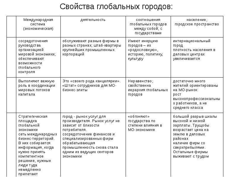 Глобальные города их роль. Глобальные экологические кризисы таблица. Экологические кризисы в истории человечества таблица. Заполните таблицу глобальные экологические кризисы. Глобальный экологический кризис.