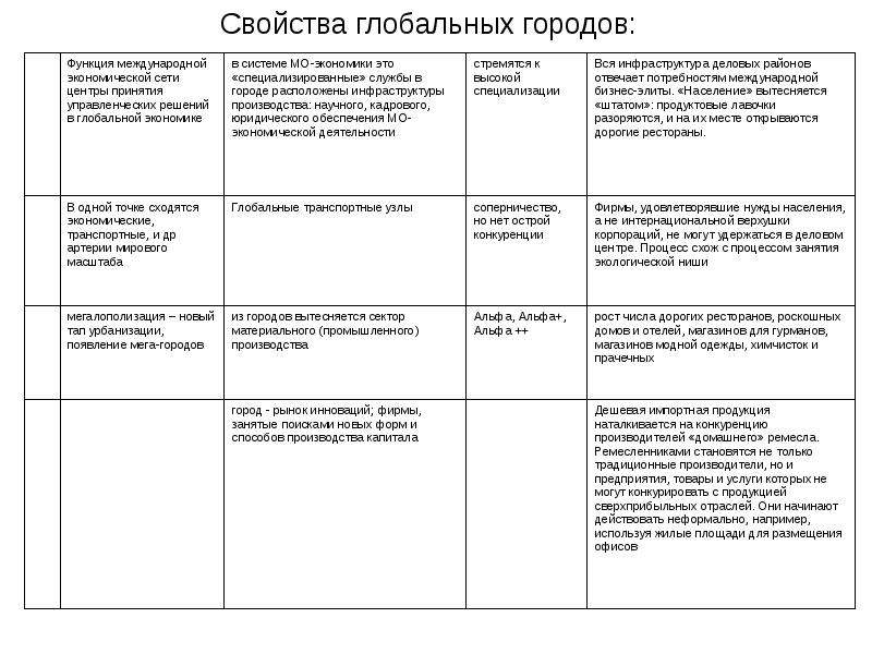 Экологические проблемы план егэ