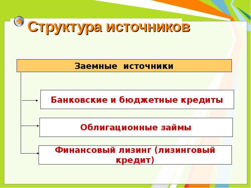 Источники структурной информации. Структура родника.