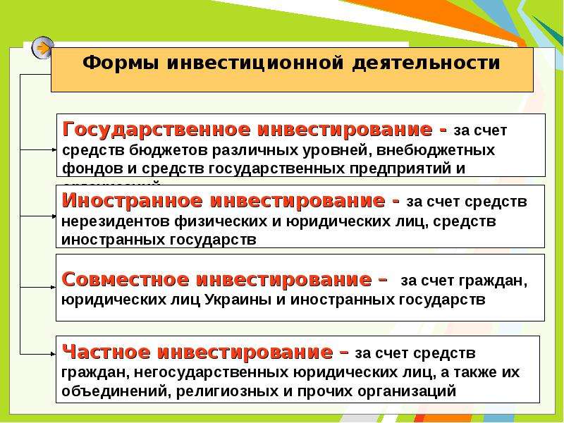 Основы инвестиционной. Формы инвестиционной деятельности. Формы государственного инвестирования. Основы инвестиций. Формы государственной инвестиционной деятельности.