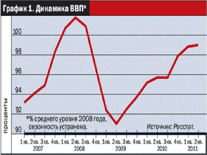 Россия в 2008 2014 гг презентация