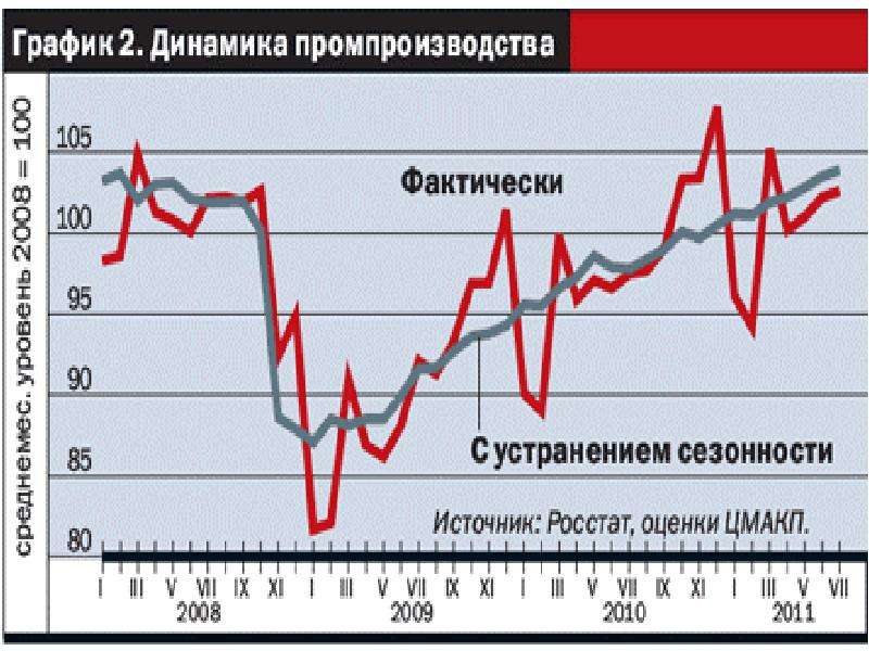 Финансовый кризис 1998 года в россии проект