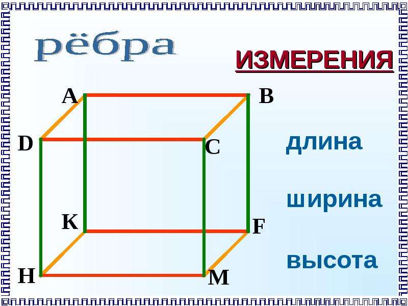 Сколько длина ширина. Длина ширина и высота Куба. Куб длина ширина высота. Измерения параллелепипеда. Параллелепипед длина ширина высота.