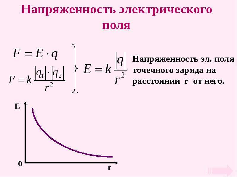 Напряженность м п