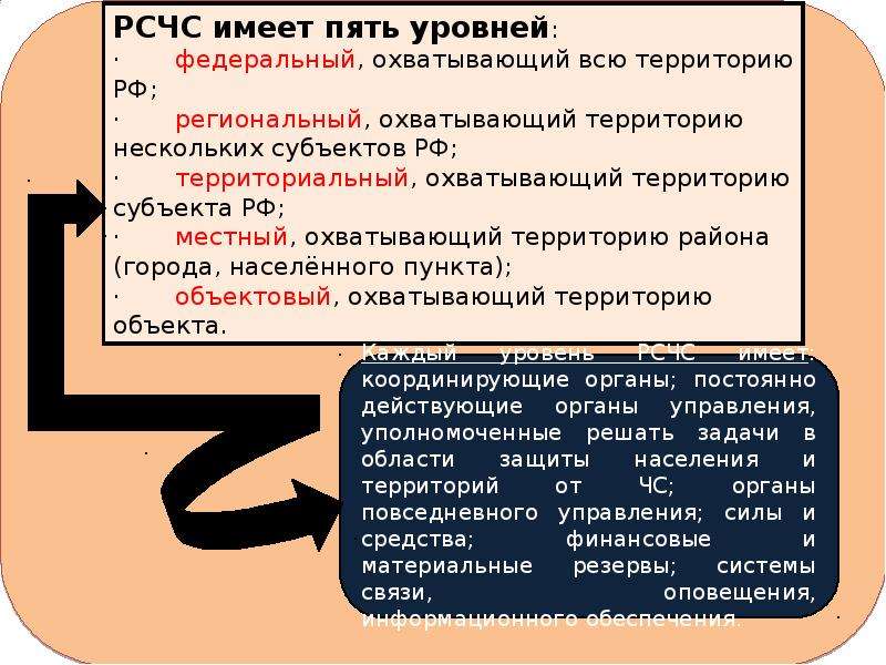 Рсчс имеет пять. Территориальный уровень системы РСЧС охватывает территорию. РСЧС имеет уровни:. Пять уровней РСЧС.