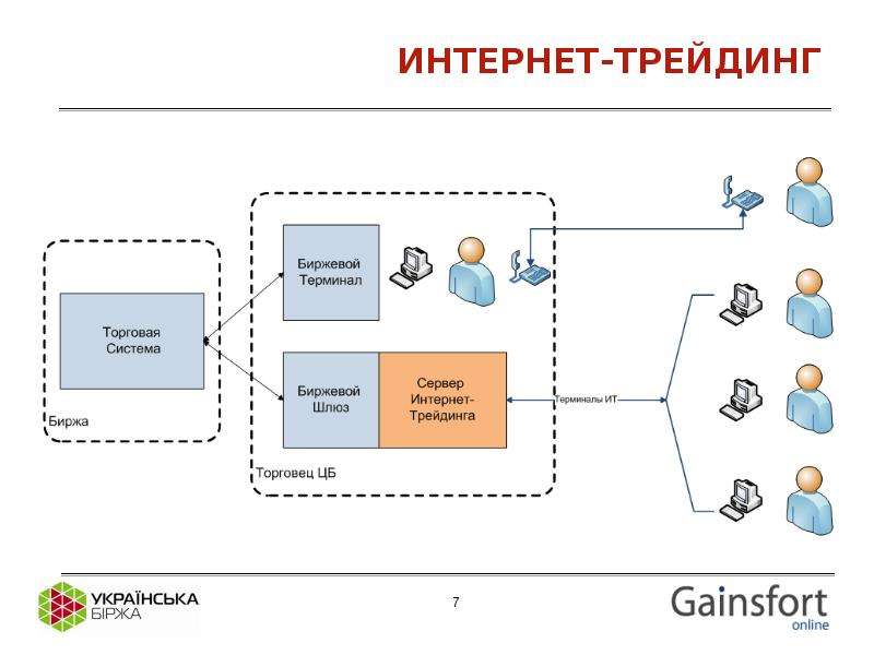 Интернет трейдинг презентация