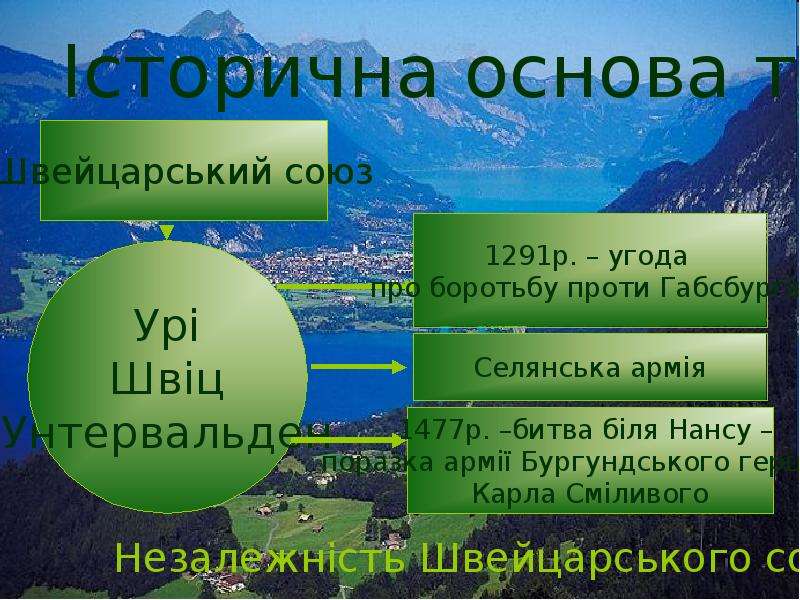 Тбор. Область Телля.