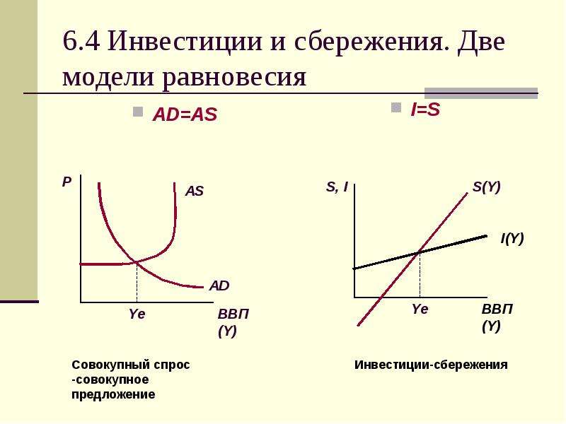 Потребление сбережения и инвестиции презентация