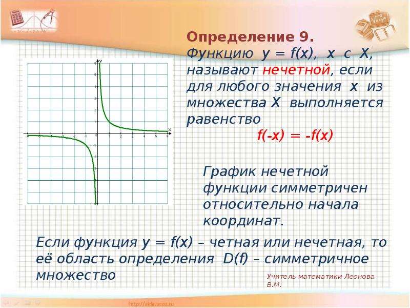 9 функций. Функции 9 класс. Графики функций 9 класс. Виды числовых функций. Тема функции 9 класс.