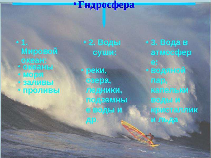 Гидросфера озера. Мировой океан воды суши вода в атмосфере. Объекты гидросферы внутренние воды. 1. Гидросфера. Гидросферы по группам.