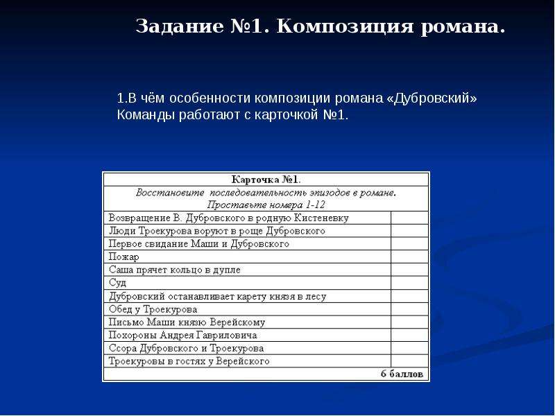 Последовательность событий в романе. Композиция романа Дубровский. Последовательность глав в романе Дубровский. Композиция романа Дубровский 6 класс таблица. Сюжет и композиция романа Дубровский.