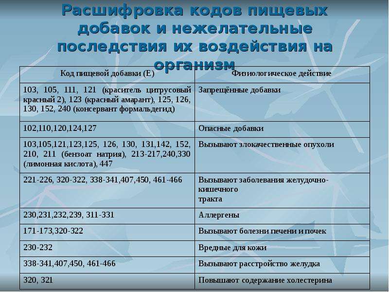 Расшифровка медицинских. У/В расшифровка в медицине. АК расшифровка медицина. Как в медицине расшифровка. АПТО В медицине расшифровка.