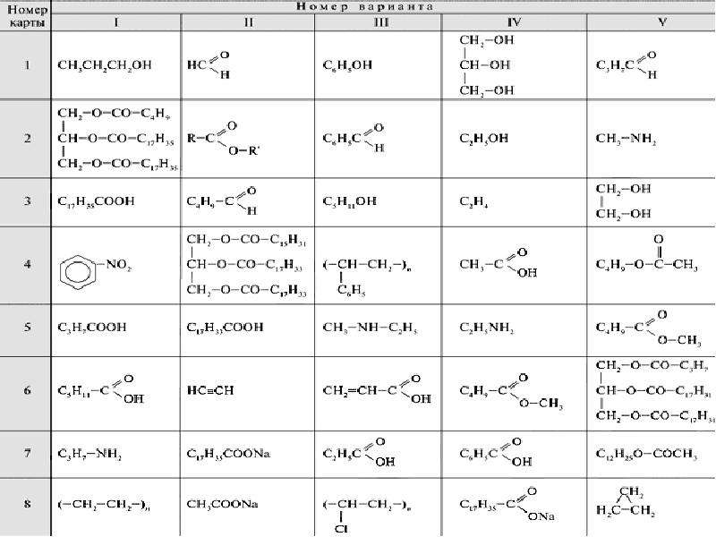 Общие формулы органических соединений таблица. Классы органических веществ Общие формулы. Формулы органических соединений таблица. Общие формулы органических веществ таблица.