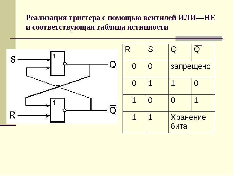 Триггер принцип. Схема РС триггера на логических элементах. Схема RS триггер на логических элементах илитне. RS триггер таблица истинности. RS триггер на логических элементах и-не.