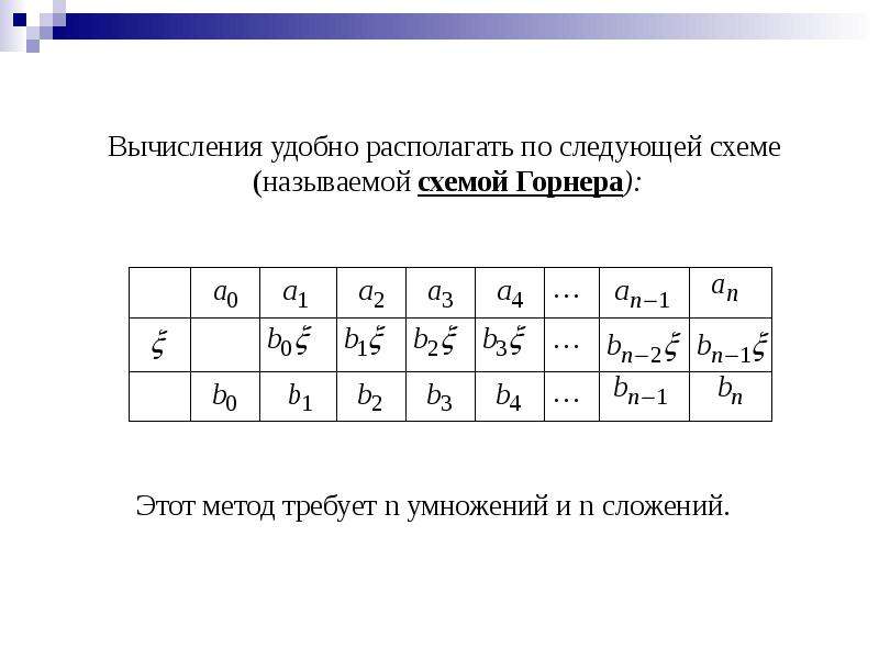 Схема горнера таблица