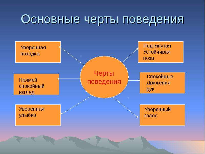 Главное поведение. Основные черты поведения. Основные приметы уверенного поведения. Назовите основные приметы уверенного поведения. Основных чертах поведения.