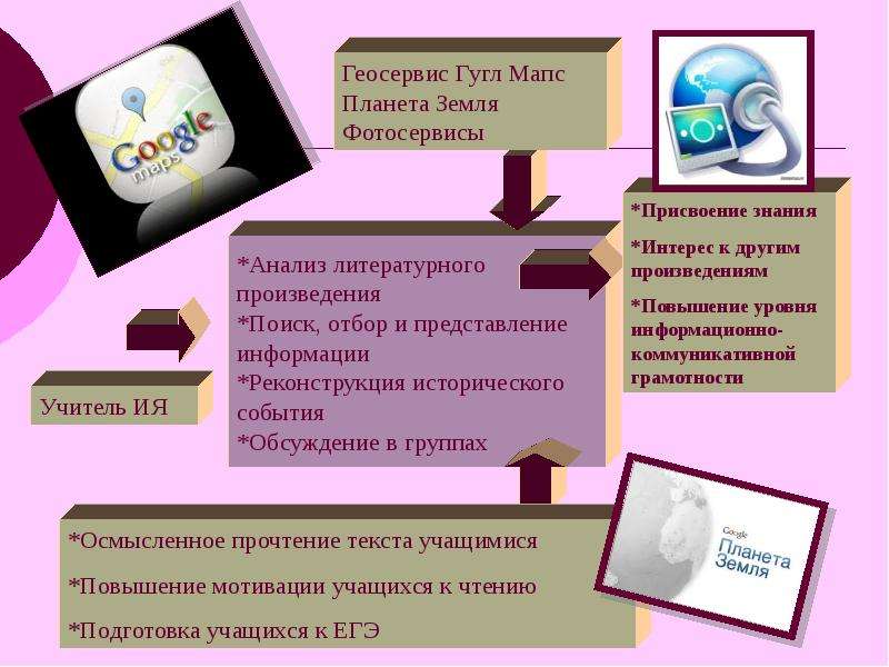 Геосервис это. Геосервисы примеры. Социальные геосервисы. Функции геосервисов. Геосервис.