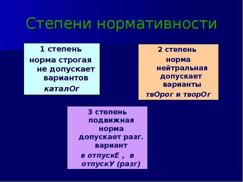 Нормальная степень. Степени нормативности языковой нормы. Три степени нормативности языковой нормы. Норма 3 степени примеры. Степени нормативности примеры.