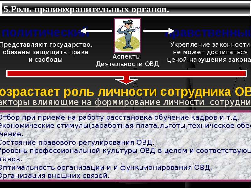 Доклады о состоянии законности и правопорядка. Законность и правопорядок презентация. Законность и правопорядок в России. Органы охраны законности и правопорядка. Роль правоохранительных органов в обеспечении законности.