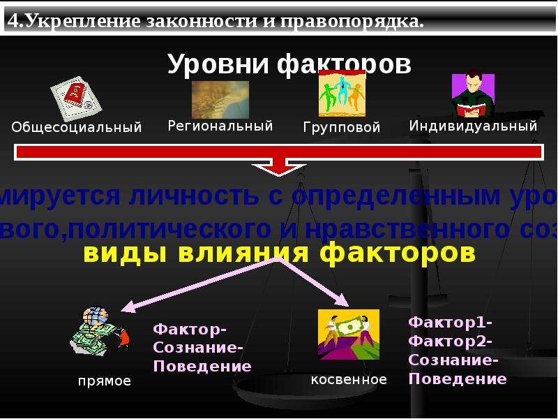 Проблема укрепления законности. Укрепление законности и правопорядка. Законность и правопорядок. Способыукреплению законности и правопорядка.