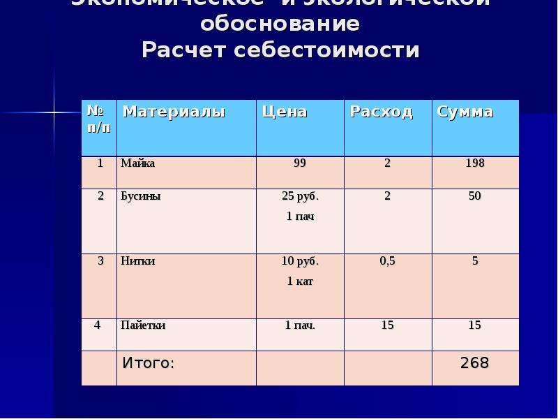 Считаю обоснованным. Расчет обоснование. Таблица обоснования. Себестоимость рубашки. Таблица себестоимости сорочки.