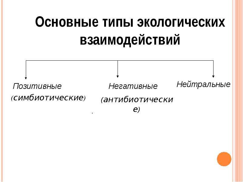 Презентация взаимоотношения между организмами 9 класс