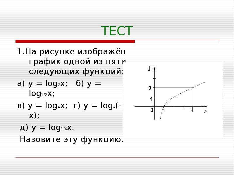 На рисунке изображен график функции x 6 loga х найдите 81