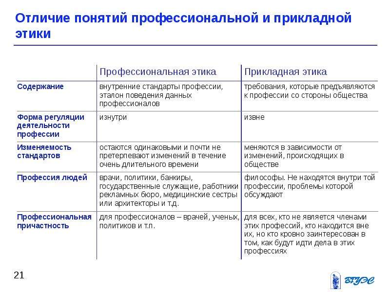 В чем состоит различие понятий