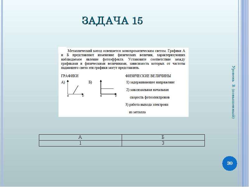 Слой оксида кальция облучается светом и испускает электроны на рисунке