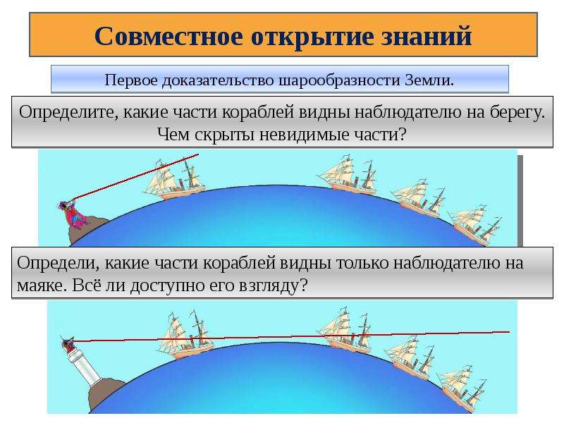 Кривизна горизонта земли