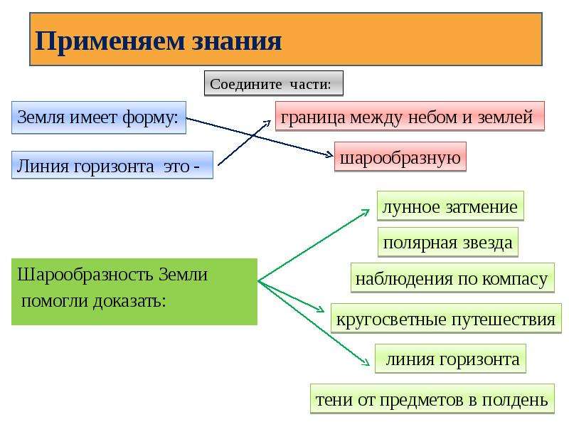 Обладает форму. Какую форму имеет линия горизонта. Какую форму имеет линия горизонта 2 класс. Горизонт имеет форму. Какую форму имеет линия горизонта 2 класс ответы.