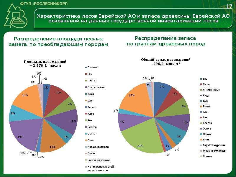 Экономика дальнего востока презентация