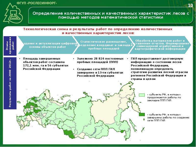 Экономика дальнего востока презентация