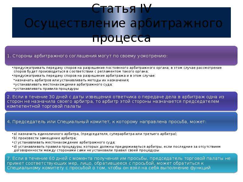 Арбитражное соглашение. Структура арбитражного соглашения. Европейская конвенция о внешнеторговом арбитраже. Европейская конвенция о внешнеторговом арбитраже 1961 г. Арбитражное соглашение арбитражный процесс.