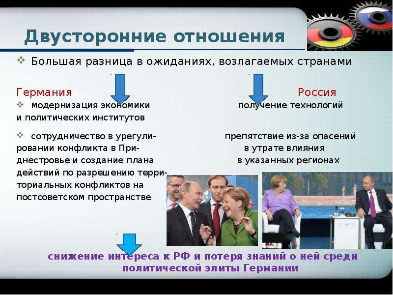 Между россией и германией. Политические отношения России и Германии. Двусторонние отношения. Двусторонние связи между странами. Отношения между Россией и Германией.