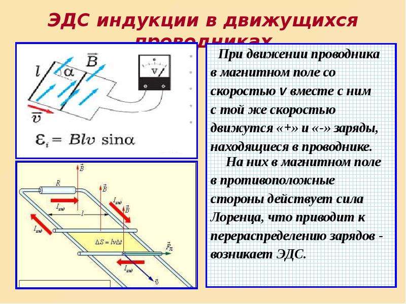 Скорость проводника магнитной индукции. ЭДС индукции в движущихся проводниках 11 класс. ЭДС на концах проводника движущегося в магнитном поле. Скорость движения проводника в магнитном поле формула. Э.Д.С. индукции в движущихся проводниках.